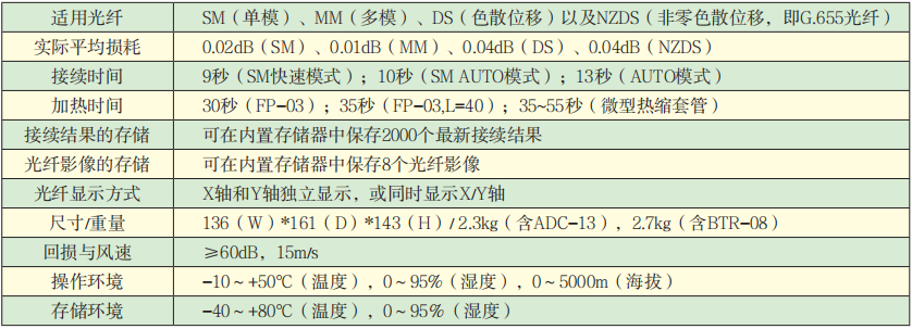 FSM-60S光纖熔接機(jī)技術(shù)指標(biāo).png FSM-60S光纖熔接機(jī)技術(shù)指標(biāo).png