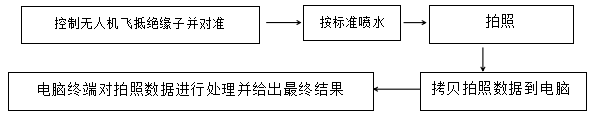 KWRJ-1高壓絕緣子憎水性檢測(cè)無(wú)人機(jī)系統(tǒng)配圖2.png KWRJ-1高壓絕緣子憎水性檢測(cè)無(wú)人機(jī)系統(tǒng)配圖2.png