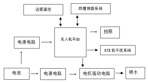 KWRJ-1高壓絕緣子憎水性檢測(cè)無(wú)人機(jī)系統(tǒng)配圖3.png KWRJ-1高壓絕緣子憎水性檢測(cè)無(wú)人機(jī)系統(tǒng)配圖3.png
